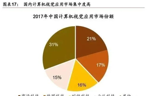 人工智能產(chǎn)業(yè)發(fā)展深度報(bào)告 格局、潛力與計(jì)算機(jī)領(lǐng)域內(nèi)的技術(shù)開(kāi)發(fā)展望