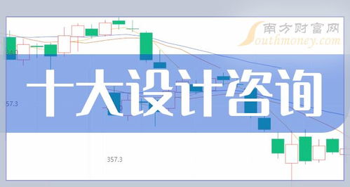 2024年創(chuàng)業(yè)板設(shè)計(jì)咨詢概念股市值榜單 十大咨詢策劃服務(wù)企業(yè)解析