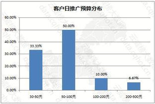 重慶互聯(lián)網(wǎng)商務(wù)服務(wù)咨詢策劃行業(yè)優(yōu)秀案例分析報(bào)告 第241期