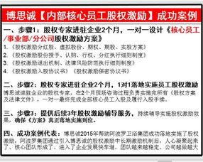 東莞連鎖店股權(quán)激勵(lì)與股權(quán)分配方案設(shè)計(jì)實(shí)施全流程指南