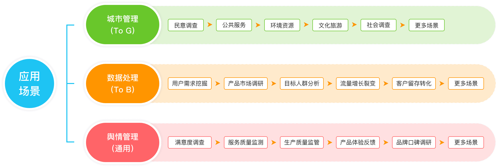 調(diào)研工廠數(shù)據(jù)增長(zhǎng)突破策略 咨詢策劃服務(wù)如何驅(qū)動(dòng)精準(zhǔn)增長(zhǎng)