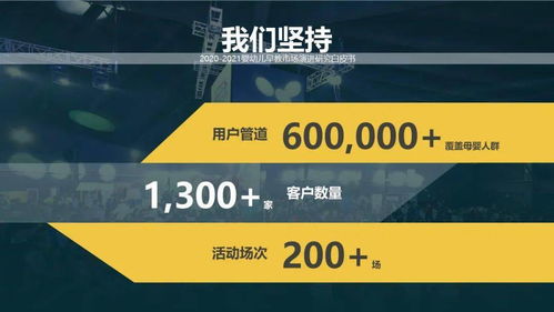 后疫情時(shí)代2020-2021嬰幼兒早教市場(chǎng)演進(jìn)研究白皮書